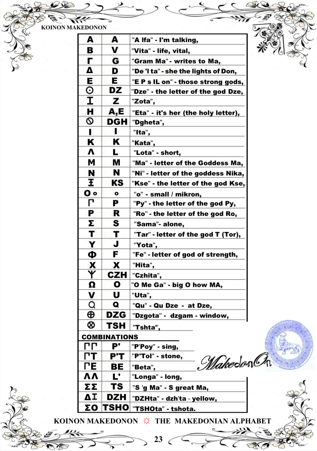 THE ANCIENT MAKEDONIAN ALPHABET - KOINON MAKEDONON